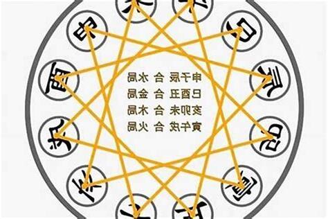 暗合 八字